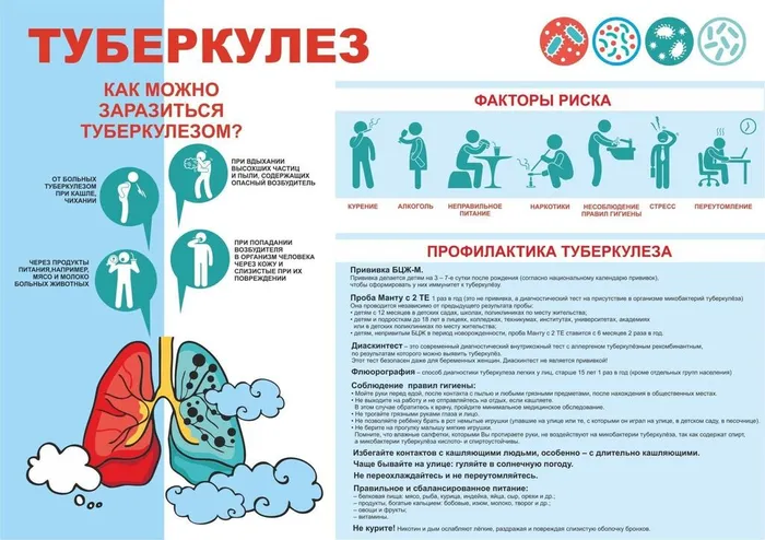 профилактика_туберкулеза